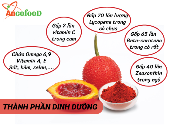 Bột gấc khô – nguồn thực phẩm giàu dưỡng chất