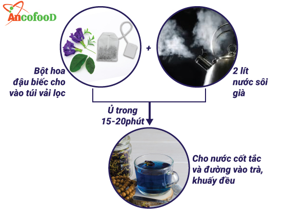 Bật mí cách sử dụng bột hoa đậu biếc tạo màu cho món ăn 